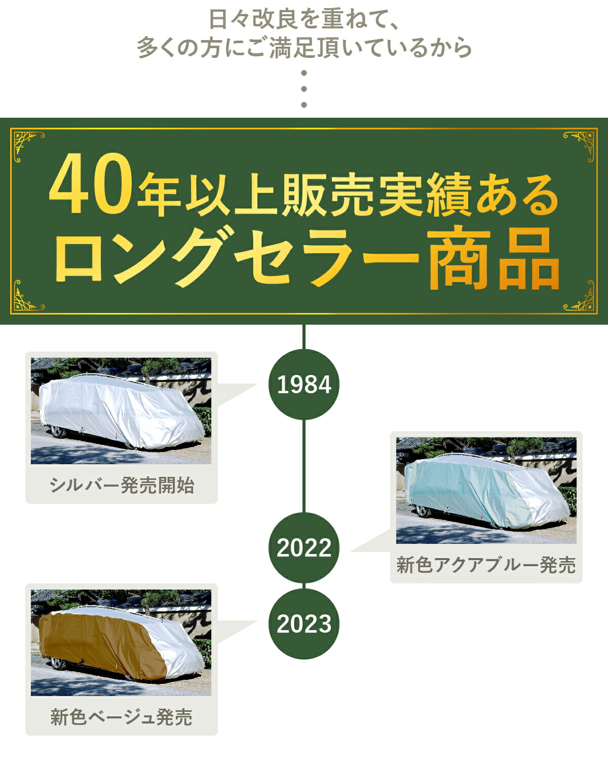 【リピート補修用】 テマトラン 1型 カバーセット 側面 防炎250d ベージュ
