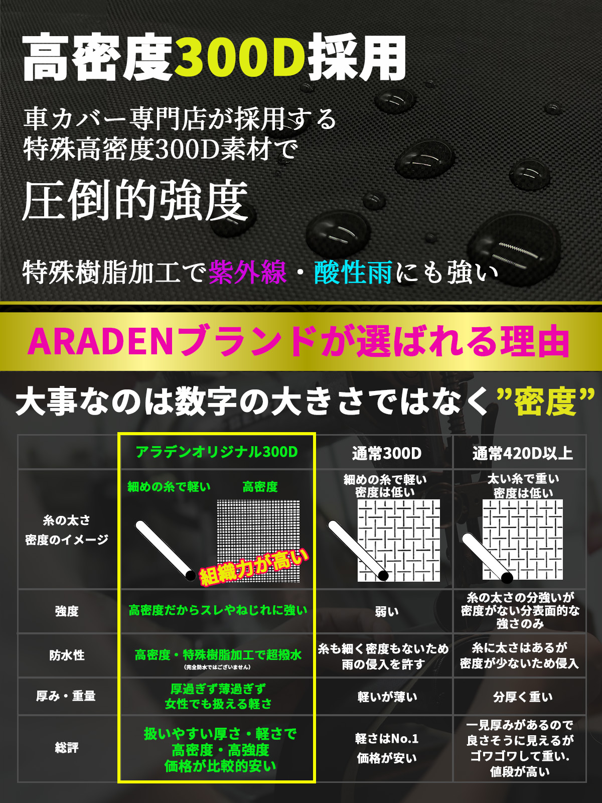 タイヤカバー 300D 4本収納用 1枚入 パッド5枚付き ブラック Lサイズ